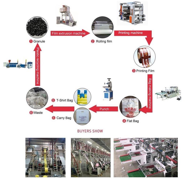 Six Colors Middle Speed Flexo Printing Machine