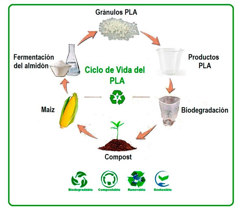 Biodegradable PLA Recycle Machine